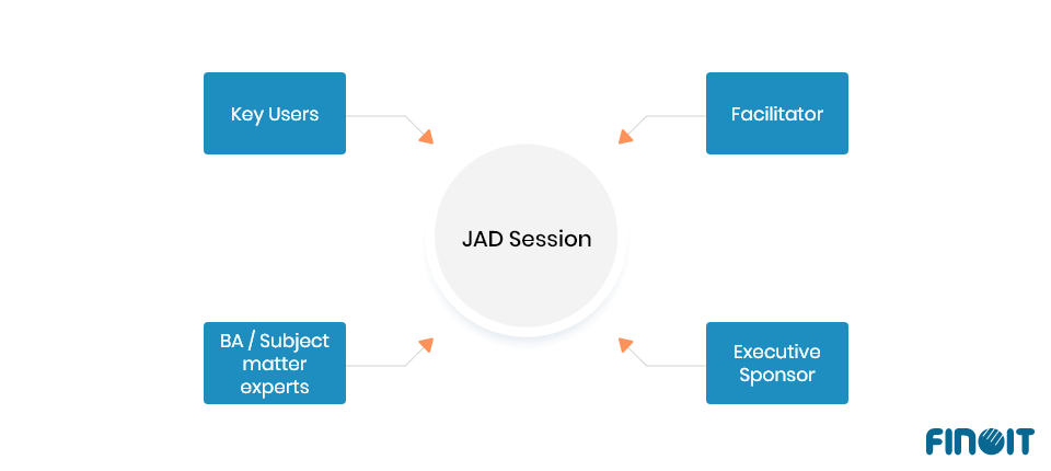 JAD software development model