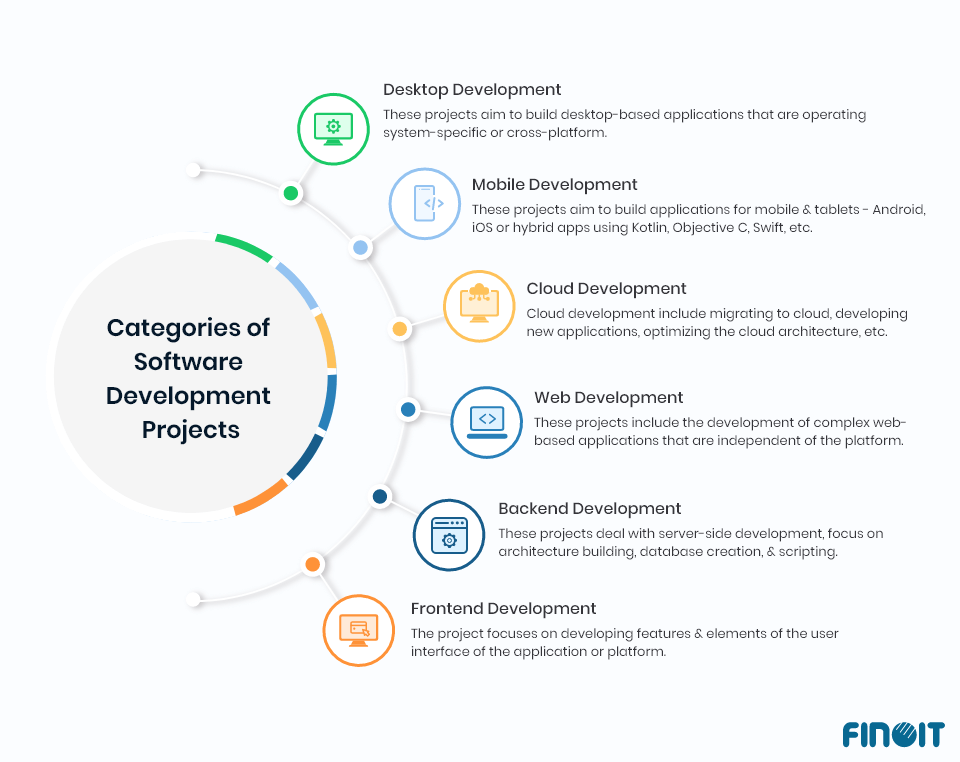 Categories of Software Development Projects